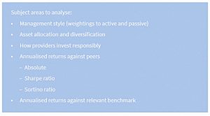 Investment performance