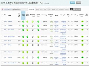 Kingham 190530 (Stock Screeners &ndash; May 2019)