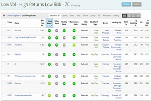 Low Vol 190530 (Stock Screeners &ndash; May 2019)