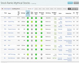 Mythical Stocks 190501 (Stock Screeners &ndash; April 2019)