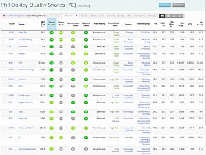 Oakley 190530 (Stock Screeners &ndash; May 2019)