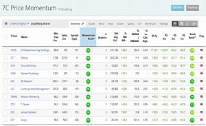 Price Momentum 190501 (Stock Screeners &ndash; April 2019)