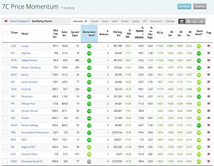 Price Momentum 190530 (Stock Screeners &ndash; May 2019)