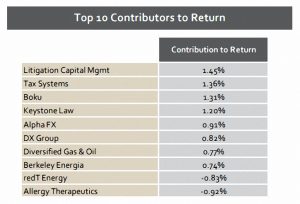 RandM return (Small Cap Momentum from Funds)