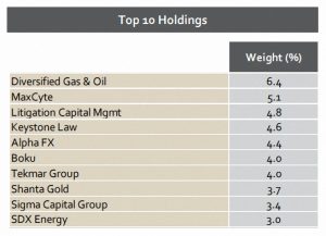RandM top 10 (Small Cap Momentum from Funds)