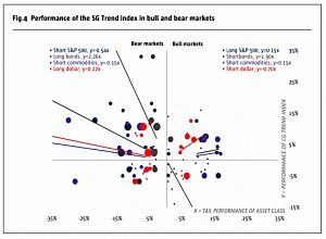 SG Trend bull and bear