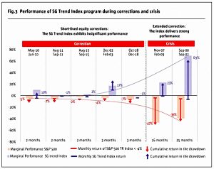 SG trend index