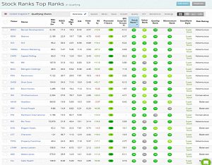 Top Ranks 190501 (Stock Screeners &ndash; April 2019)