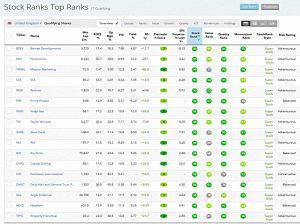 Top Ranks 190530 (Stock Screeners &ndash; May 2019)