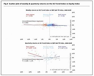 Trend vs Equity