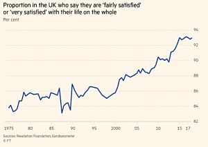 UK satisfaction