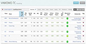 VAMOMO 190501 (Stock Screeners &ndash; April 2019)