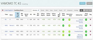 VAMOMO 2 190530 (Stock Screeners &ndash; May 2019)