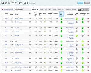 Value Momentum 190501 (Stock Screeners &ndash; April 2019)