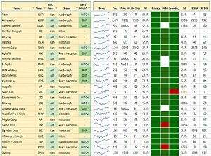 Winners (Small Cap Momentum from Funds)