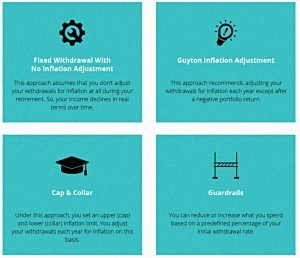 Withdrawal rules (Will I Run Out of Money?)