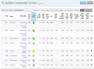 Buffett GARP 190626 (Stock Screeners &ndash; June 2019)