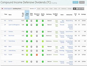 CI dividends 190626 (Stock Screeners &ndash; June 2019)