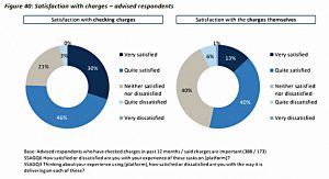 Charge satisfaction advised