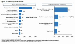 Choosing investments