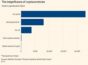 Crypto insignificance