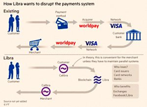 Disrupting the payments system