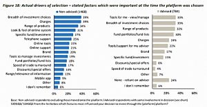 Drivers of selection