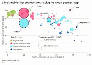 Global payment gap