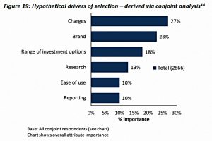 Hypothetical drivers