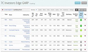 Investors Edge GARP 190626 (Stock Screeners &ndash; June 2019)