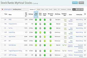 Mythical Stocks 190626 (Stock Screeners &ndash; June 2019)