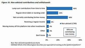 Non-advised contributions