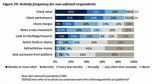 Non-advised frequencies