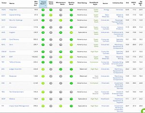Oakley QARP 190626 (Stock Screeners &ndash; June 2019)