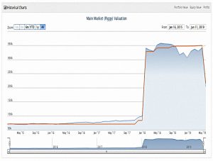 PiggyBack 190611 performance (Piggyback Portfolio 20 &ndash; June 2019)