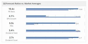 PiggyBack 190611 ratios vs market (Piggyback Portfolio 20 &ndash; June 2019)