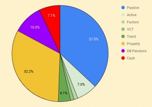Portfolios 190613 (June 2019 &ndash; Trades Tips and Funds)