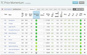Price Momentum 190626 (Stock Screeners &ndash; June 2019)
