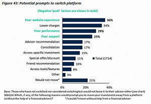 Prompts for switching