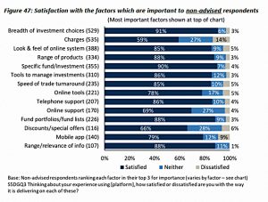 Satisfaction non-advised