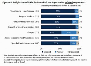 Satisfaction advised