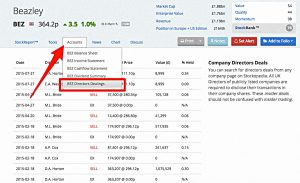 Stocko deal data (Directors Dealings Stock Screen)
