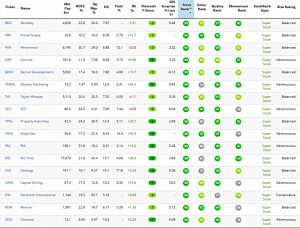 Top Ranks 190626 (Stock Screeners &ndash; June 2019)