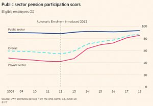 Workplace pension participation