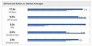 AIM IHT 190704 ratios vs market (AIM IHT Portfolio Update 25 &ndash; June 2019)