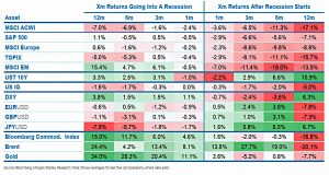 Asset classes 2 (My Recession Playbook)