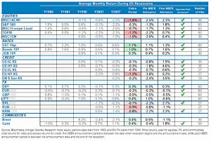 Asset classes (My Recession Playbook)