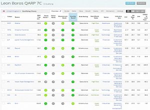 Boros QARP (Stock Screeners &ndash; July 2019)