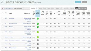 Buffett GARP (Stock Screeners &ndash; July 2019)
