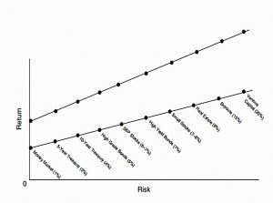 Capital market line 2